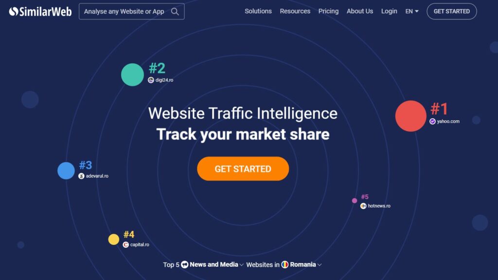 similarweb free marketing tool