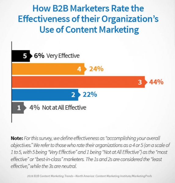 2016 B2B Effective 573x600