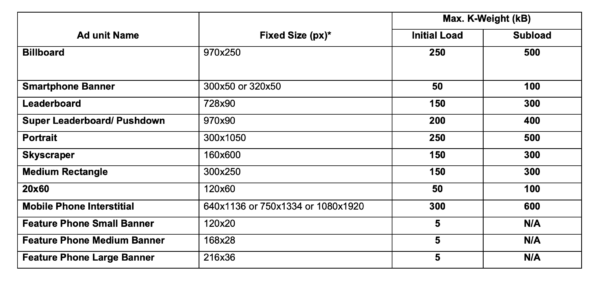 IAB standard banner sizes