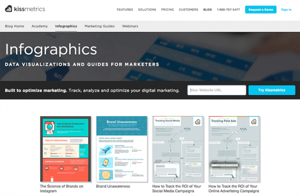 Kissmetrics Infographic Page