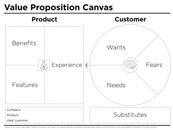 value proposition