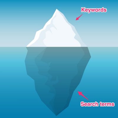 The Iceberg Effect 1024x1024 600x600