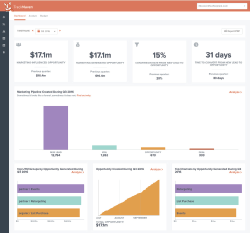 TrackMaven Dashboard