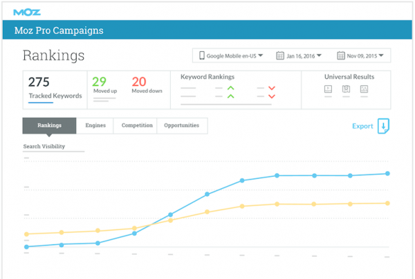 moz pro campaigns