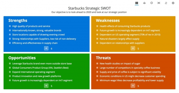 How to make an advertisement - SWOT analyze table 