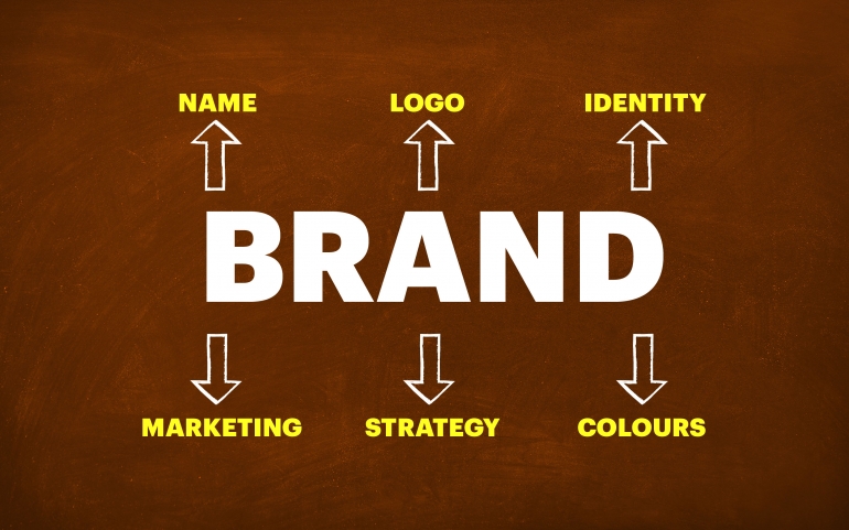 brand identity in marketing