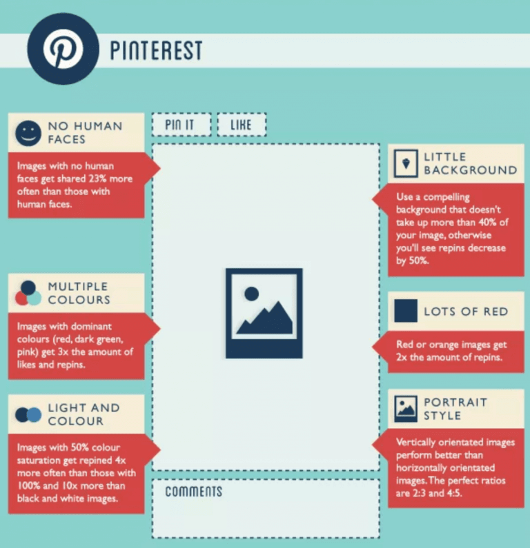 pinterest advertising best practices