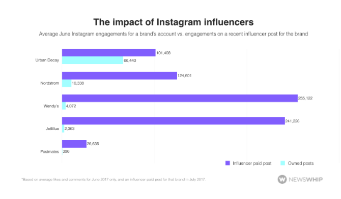 influencer-marketing-impact