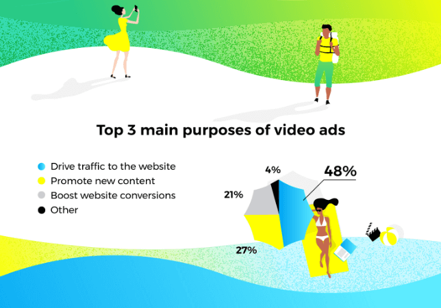 purposes of video ads infographic