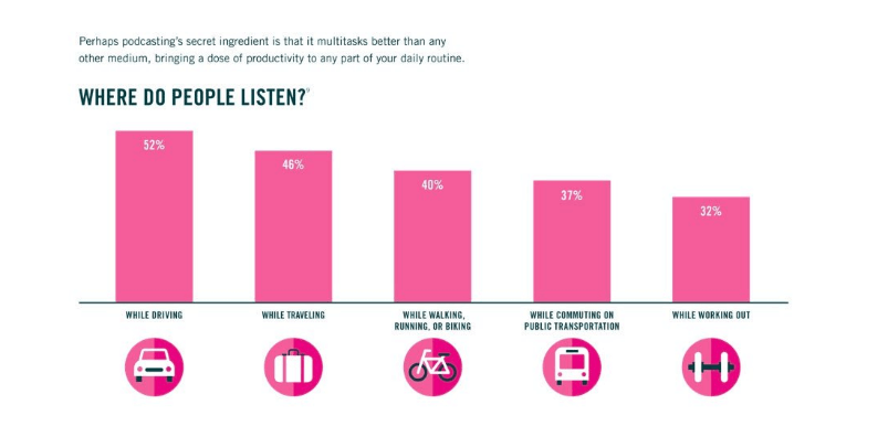 Statistic Podcasting Bun