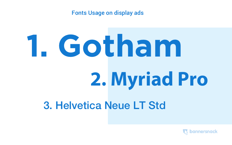 Fonts usage in display banner ads