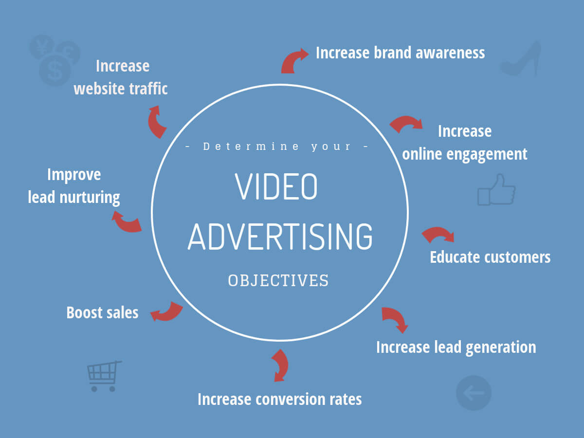video advertising objectives info graphic