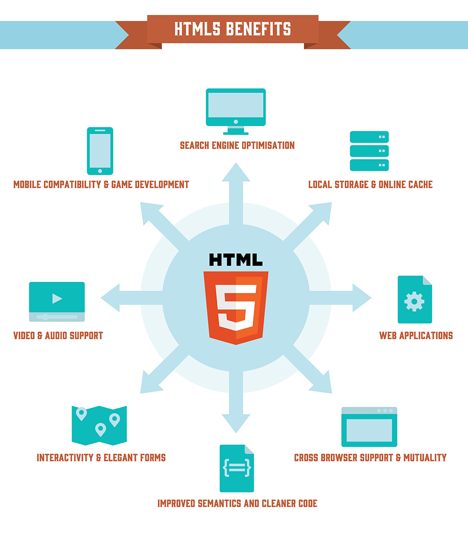 HTML5 usage benefits
