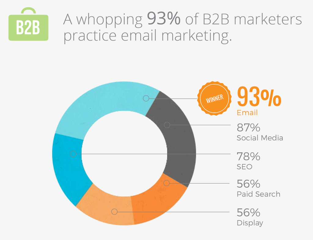 Email Marketing Statistics