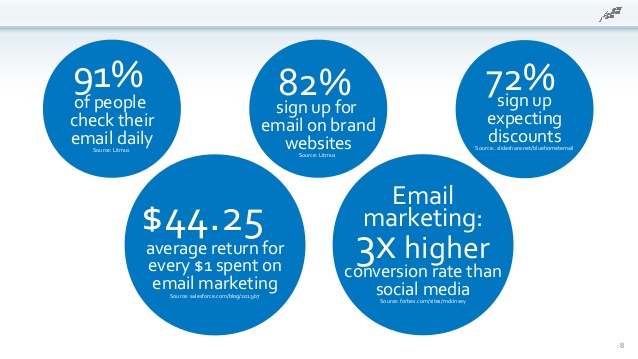 Email marketing statistics conversion rates