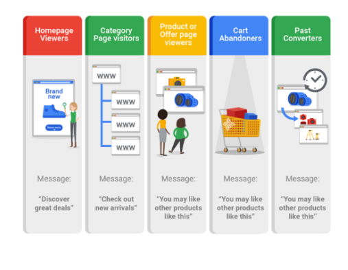 remarketing-lists