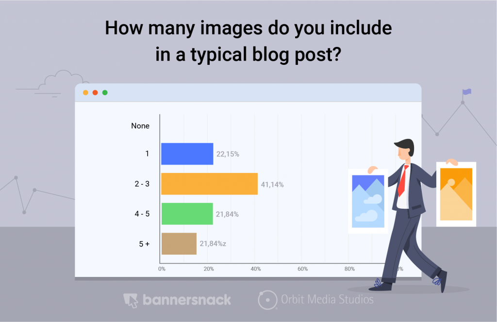 how many images include in a blog post