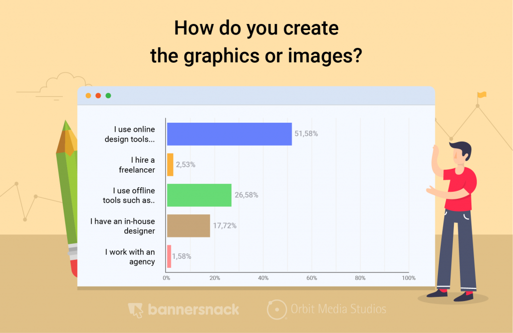 how to create graphics for blog 