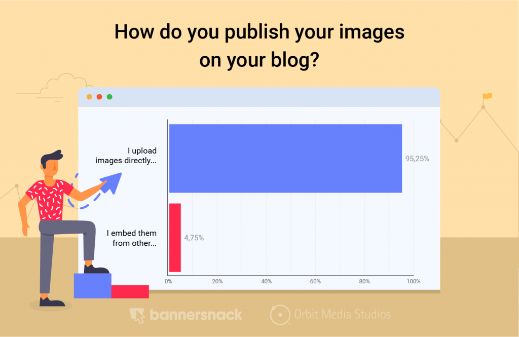 publish images on blog