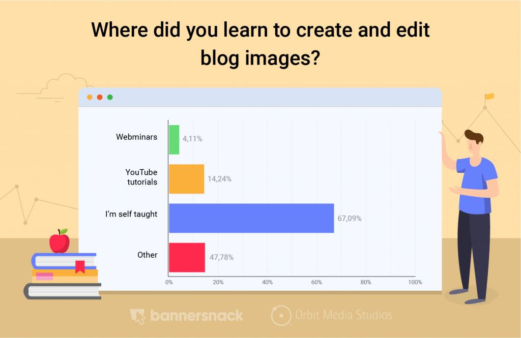 learn create blog images