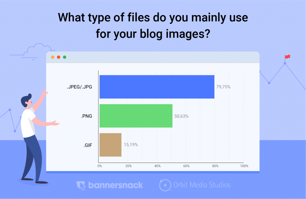 type of visuals use blog posts