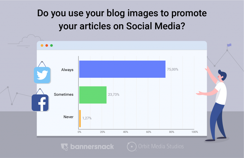 use images to promote on social media