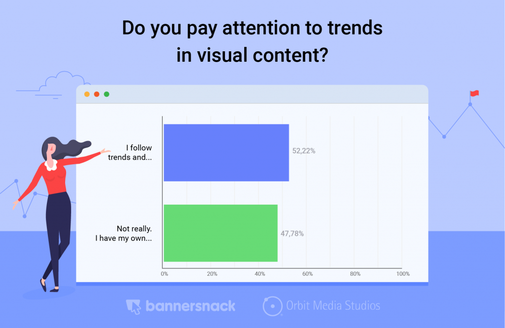 visual content trends