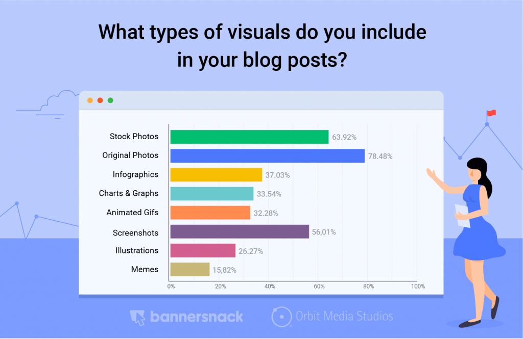 visuals to include in blog posts