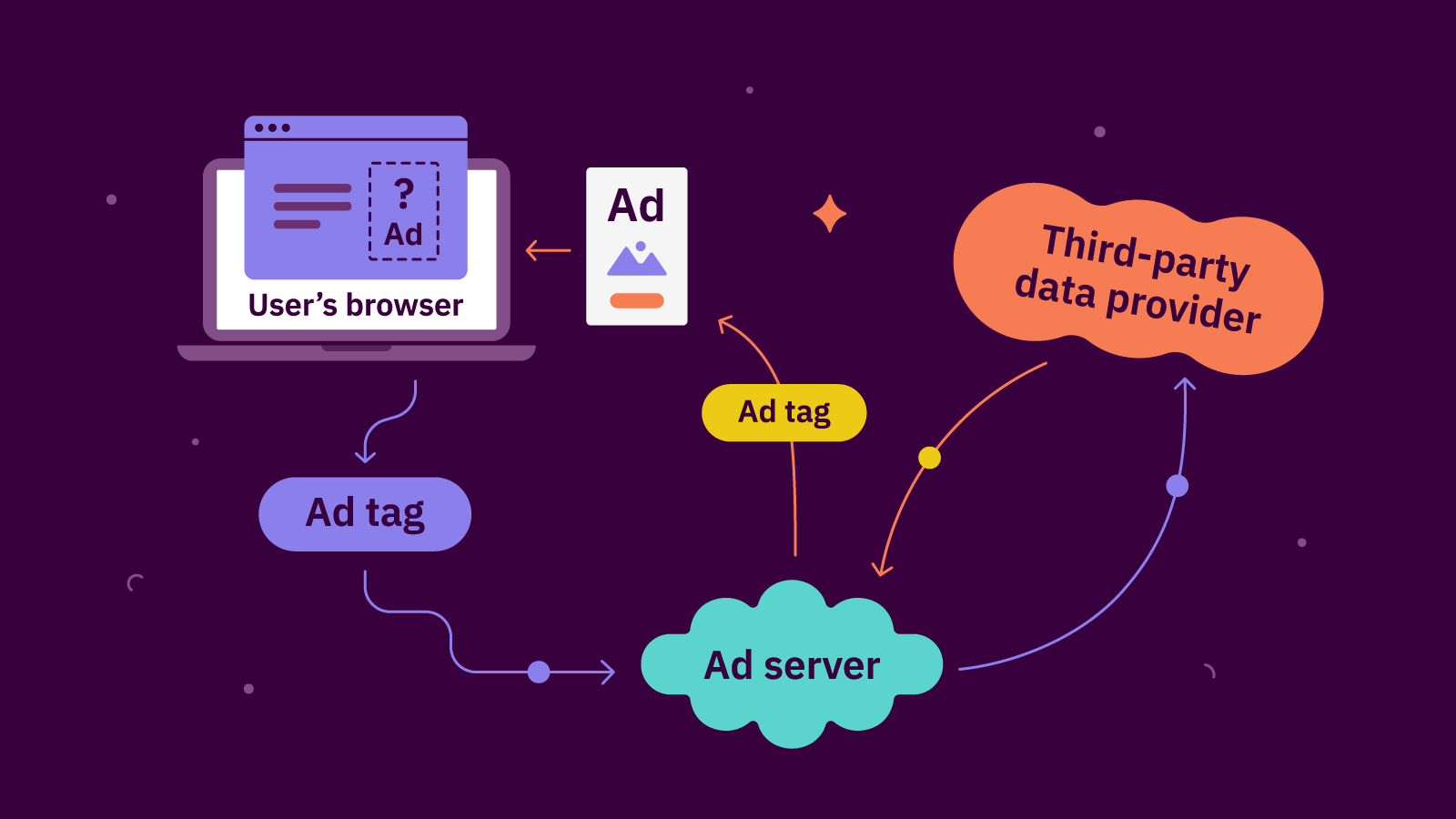 Google Ad Html5 Builder Options Rewhsashared