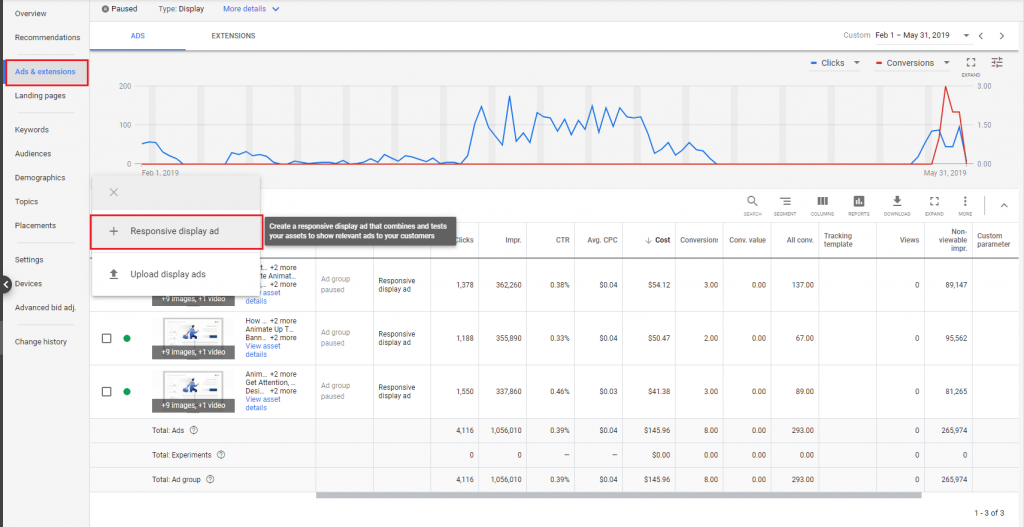 Google responsive display ad RDA