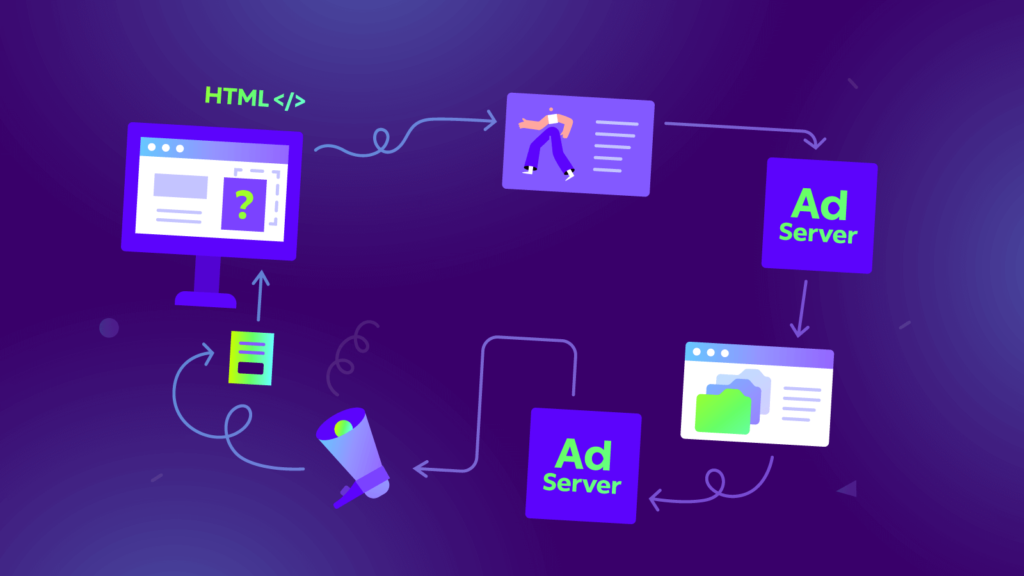 how ad tag works