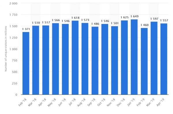 reddit unique visitors