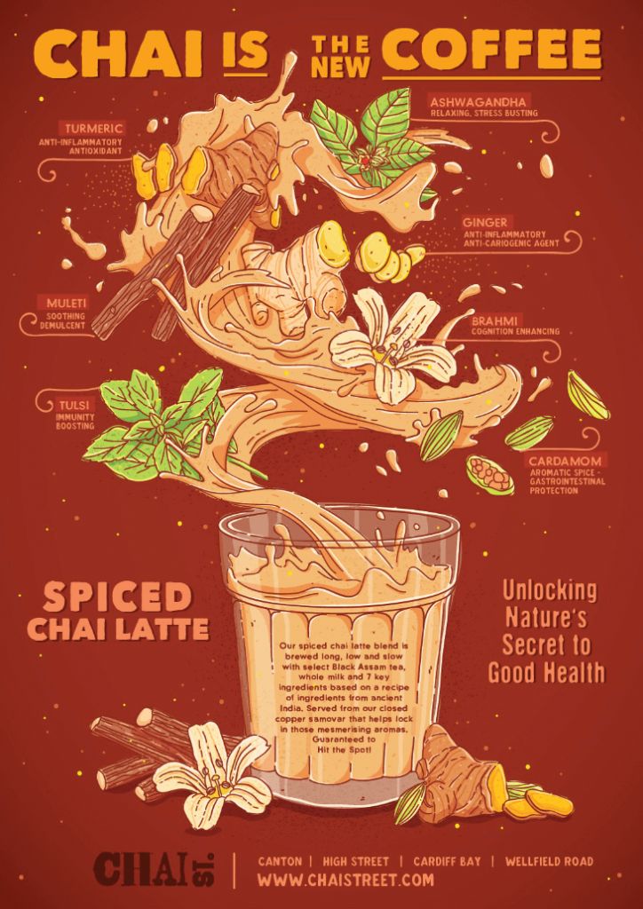 Design poster inspiration ideas infographics