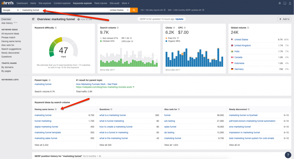 marketing funnel keyword research in ahrefs