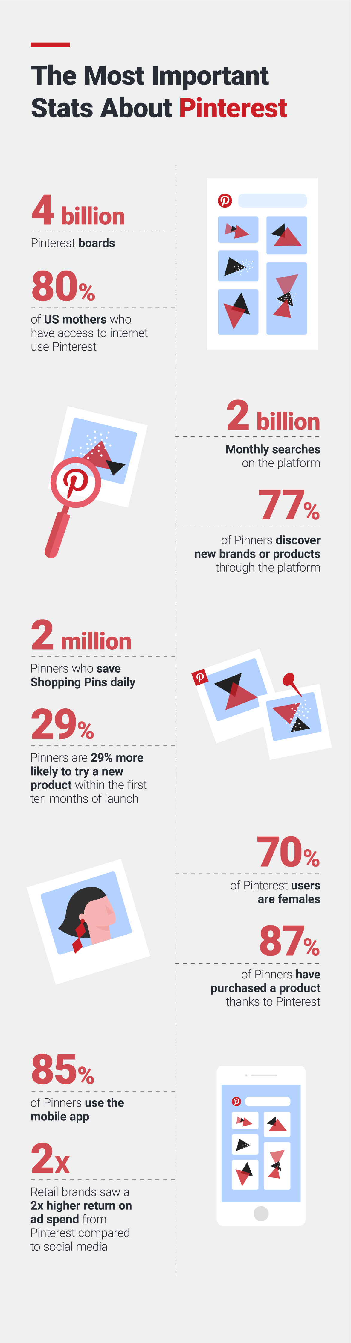 pinterest marketing statistics