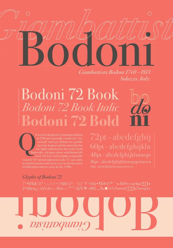 bodoni font