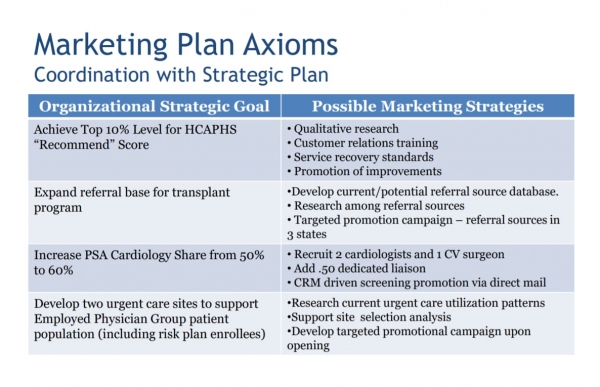 marketing plan hospital