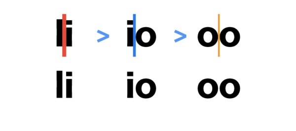 spatial relationship letters