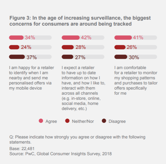 biggest consumers concerns