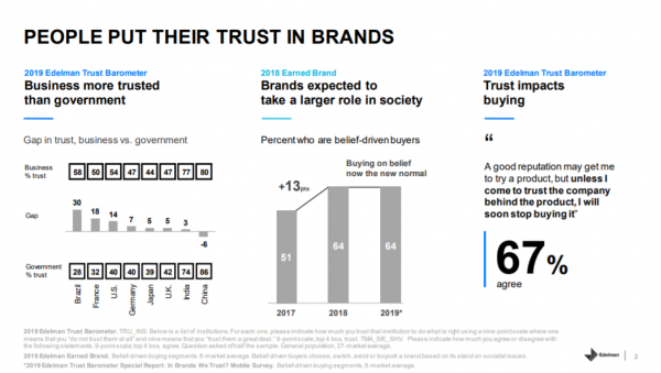 brands in societal issues