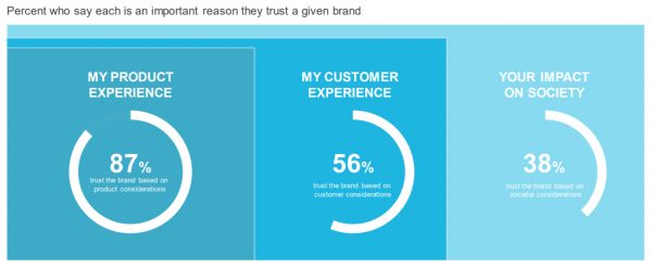 edelman trust barometer