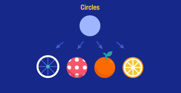 circle geometric shapes