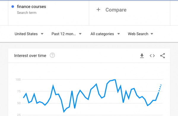 SEO trends