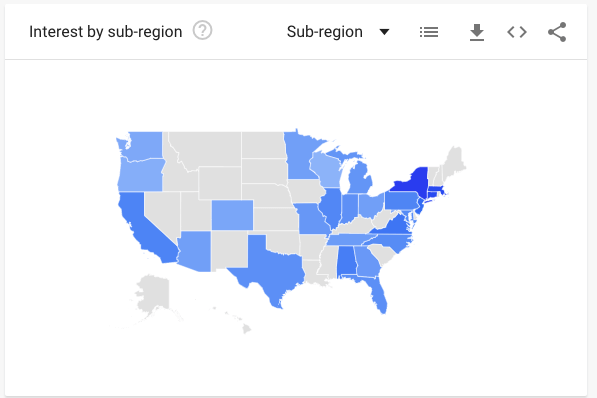 SEO trends by Sub-region