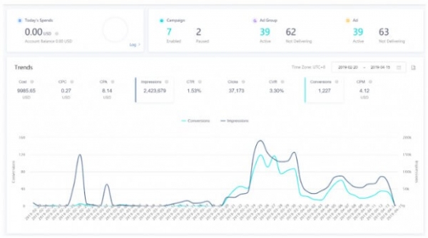 TikTok Analytics