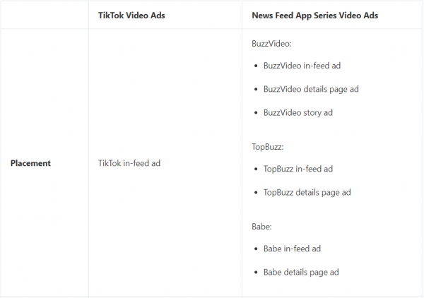 TikTok Video Ads Placement
