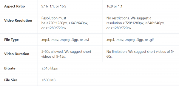 Video Ads Specifications