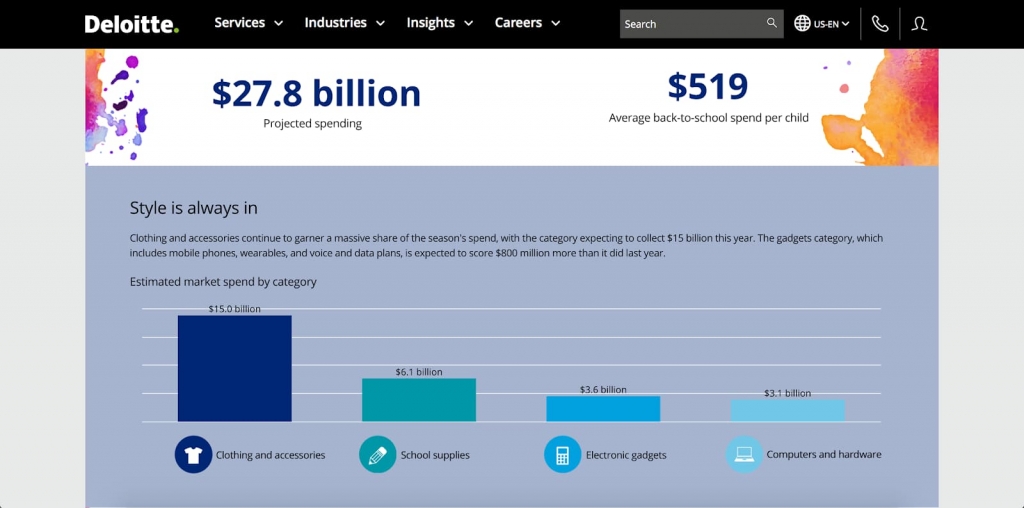 deloitte financial