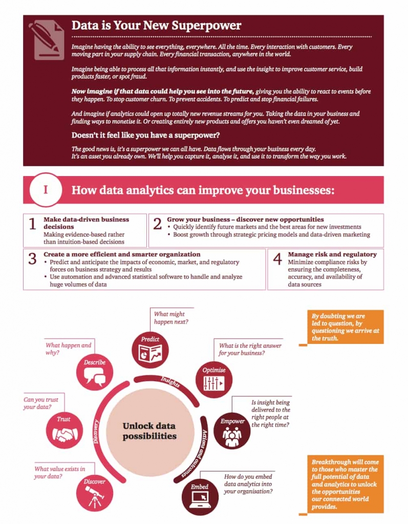 pwc financial services study