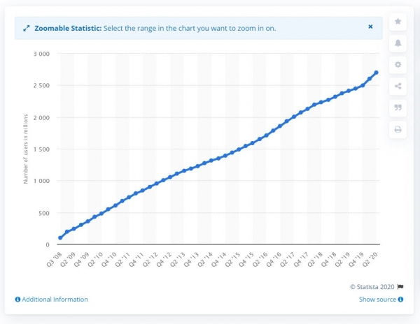 facebook active users